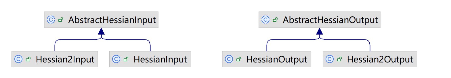 AbstractHessianInput