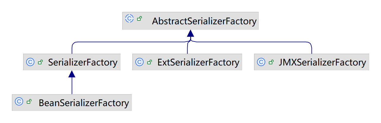 AbstractSerializerFactory